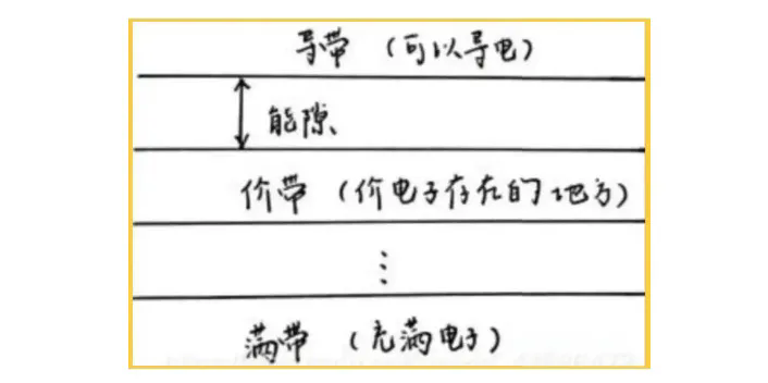 紅外材料為什么比可見光材料折射率高？