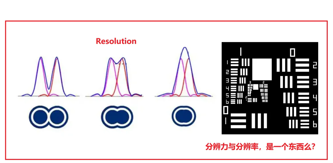 光學(xué)分辨率和分辨力到底是不是一回事？
