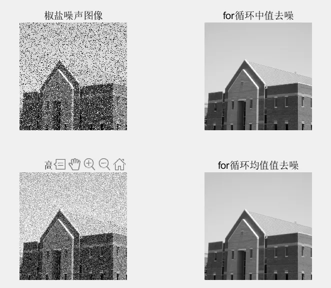 圖像去噪的原理及實(shí)現(xiàn)
