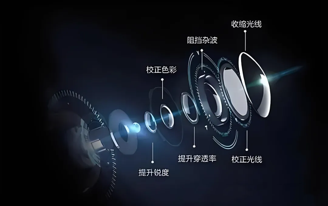 機(jī)器視覺中有哪些常見的光學(xué)輔助元件及其作用？